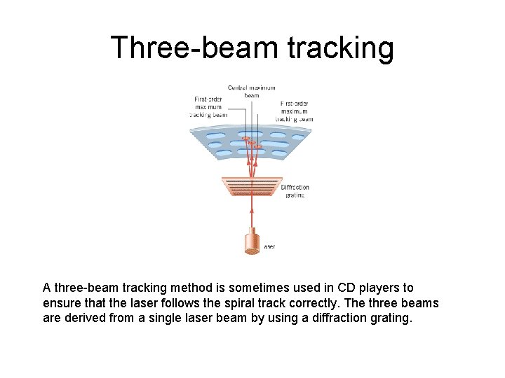 Three-beam tracking A three-beam tracking method is sometimes used in CD players to ensure