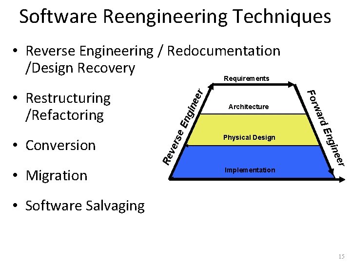 Software Reengineering Techniques • Reverse Engineering / Redocumentation /Design Recovery Requirements eer gin se