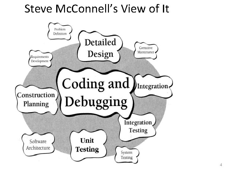 Steve Mc. Connell’s View of It 4 