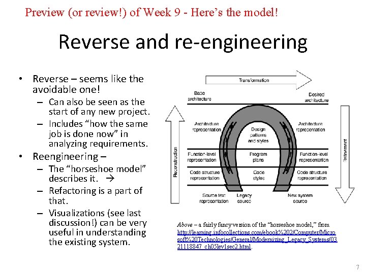 Preview (or review!) of Week 9 - Here’s the model! Reverse and re-engineering •