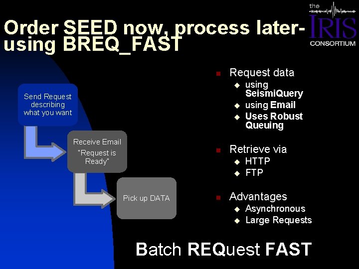 Order SEED now, process laterusing BREQ_FAST n Request data u Send Request describing what