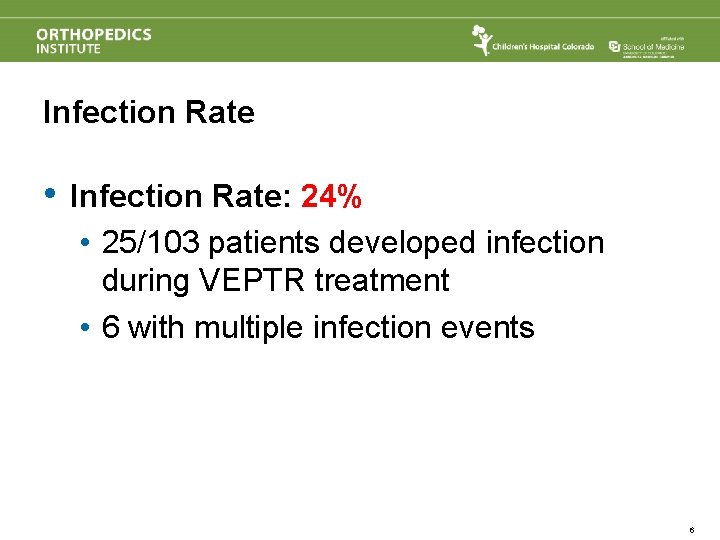 Infection Rate • Infection Rate: 24% • 25/103 patients developed infection during VEPTR treatment