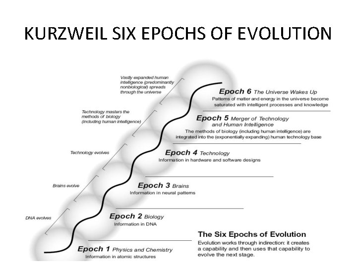 KURZWEIL SIX EPOCHS OF EVOLUTION 