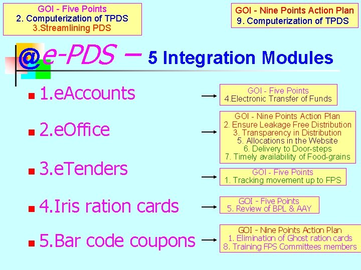 GOI - Five Points 2. Computerization of TPDS 3. Streamlining PDS @e-PDS n –