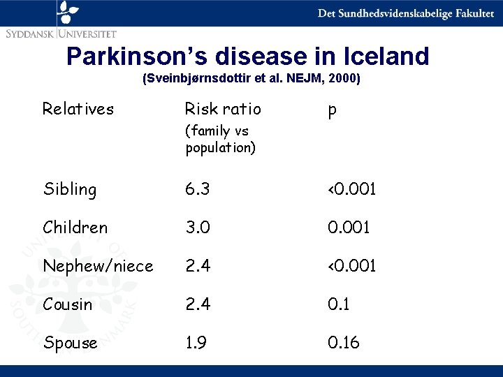 Parkinson’s disease in Iceland (Sveinbjørnsdottir et al. NEJM, 2000) Relatives Risk ratio p (family