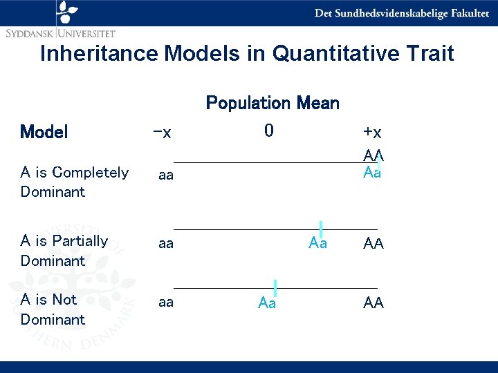 Inheritance Models in Quantitative Trait Model -x A is Completely Dominant aa A is