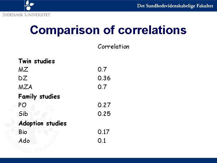 Comparison of correlations Correlation Twin studies MZ DZ MZA 0. 7 0. 36 0.