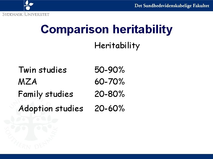 Comparison heritability Heritability Twin studies MZA 50 -90% 60 -70% Family studies 20 -80%