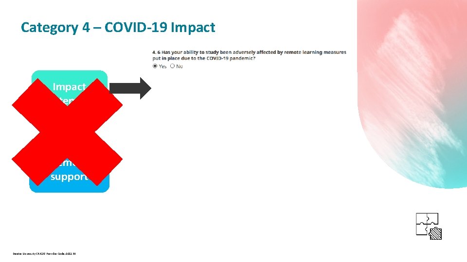  Category 4 – COVID-19 Impact statement Statement of support Deakin University CRICOS Provider