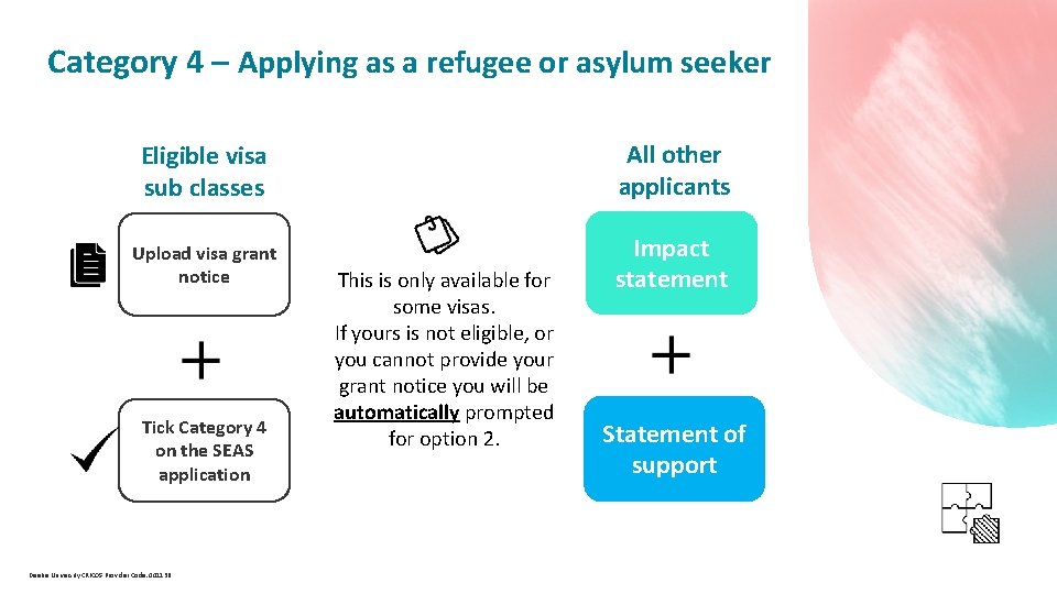  Category 4 – Applying as a refugee or asylum seeker Eligible visa sub