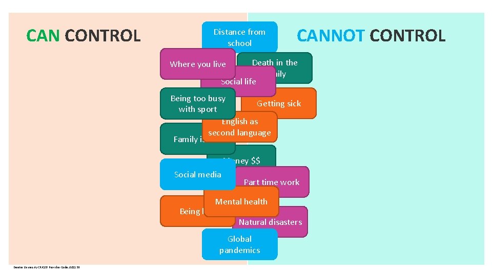  CAN CONTROL Distance from school CANNOT CONTROL Death in the family Social life