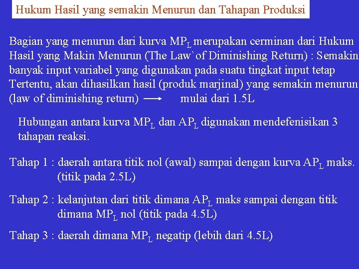 Hukum Hasil yang semakin Menurun dan Tahapan Produksi Bagian yang menurun dari kurva MPL