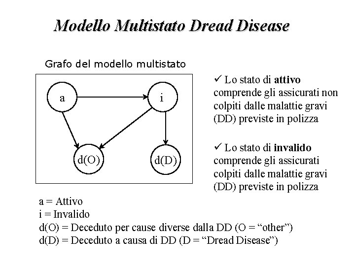 Modello Multistato Dread Disease Grafo del modello multistato a i d(O) d(D) ü Lo