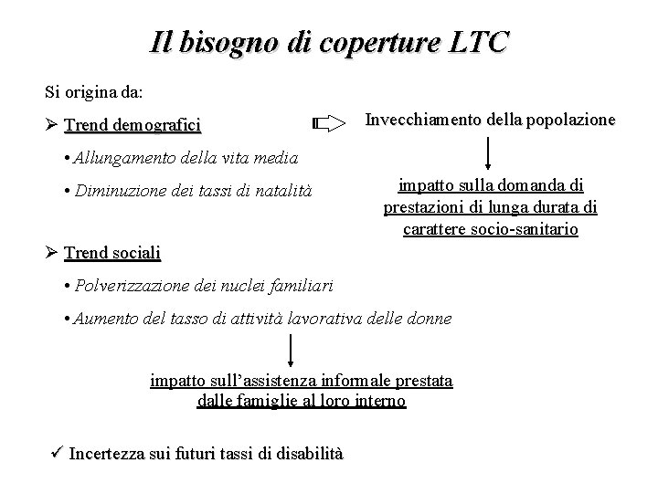 Il bisogno di coperture LTC Si origina da: Ø Trend demografici Invecchiamento della popolazione
