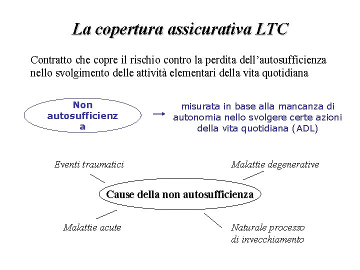 La copertura assicurativa LTC Contratto che copre il rischio contro la perdita dell’autosufficienza nello