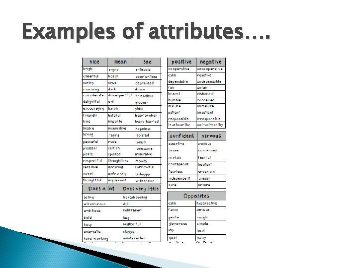 Examples of attributes…. 