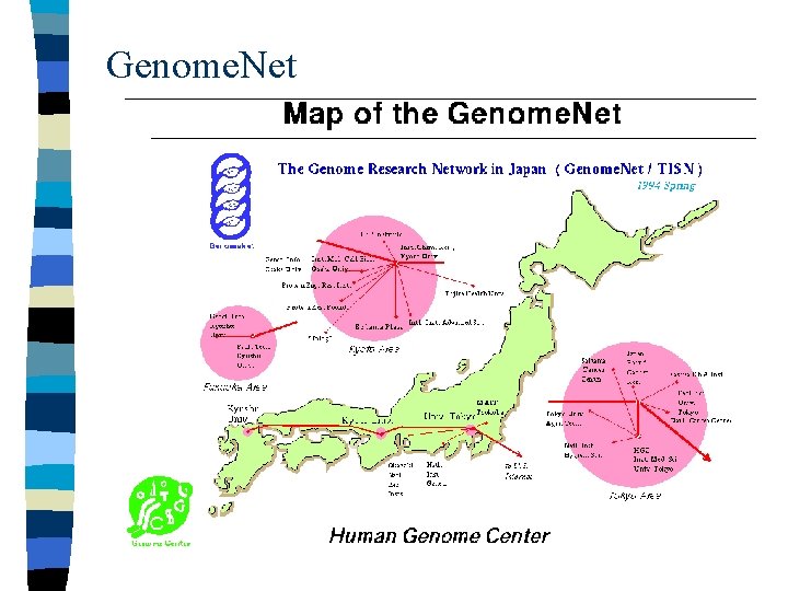Genome. Net 