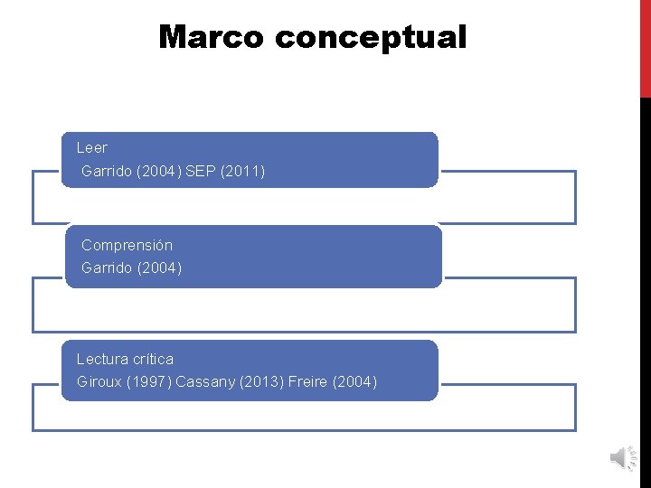 Marco conceptual Leer Garrido (2004) SEP (2011) Comprensión Garrido (2004) Lectura crítica Giroux (1997)