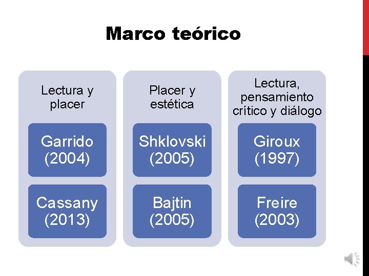 Marco teórico Lectura y placer Placer y estética Lectura, pensamiento crítico y diálogo Garrido