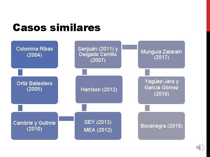 Casos similares Colomina Ribas (2004) Ortiz Ballestero (2005) Cambrie y Guthrie (2010) Sanjuán (2011)