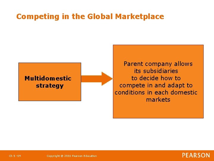 Competing in the Global Marketplace Multidomestic strategy Ch 5 -19 Copyright © 2011 Pearson