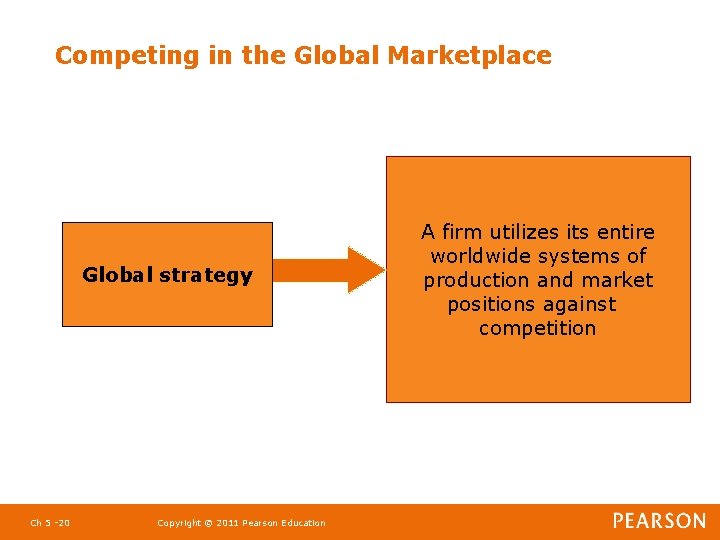 Competing in the Global Marketplace Global strategy Ch 5 -20 Copyright © 2011 Pearson