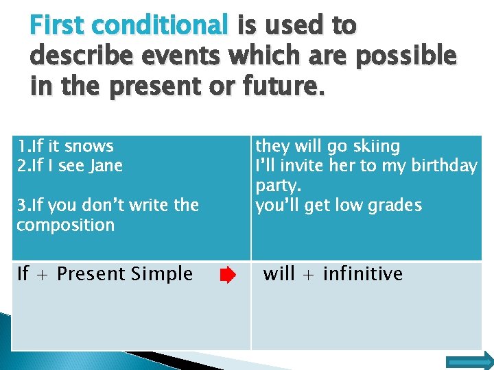 First conditional is used to describe events which are possible in the present or First conditional is used to describe events which are possible in the present or