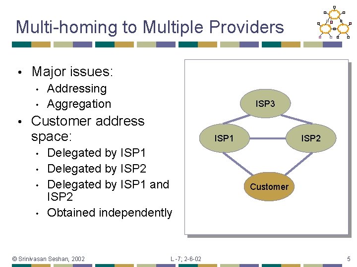 Multi-homing to Multiple Providers • Major issues: • • • Addressing Aggregation ISP 3