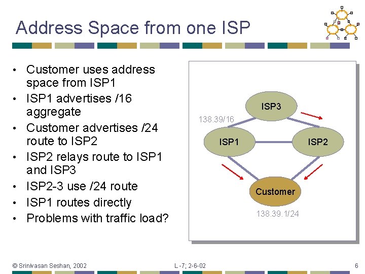 Address Space from one ISP • • Customer uses address space from ISP 1