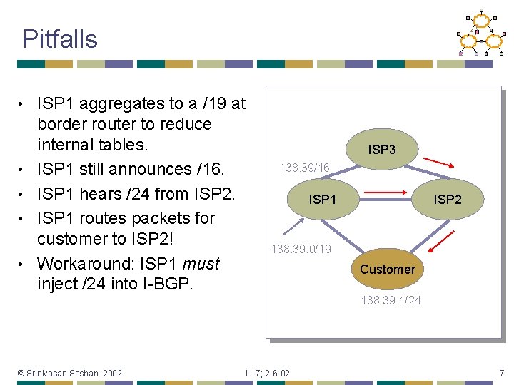 Pitfalls • • • ISP 1 aggregates to a /19 at border router to