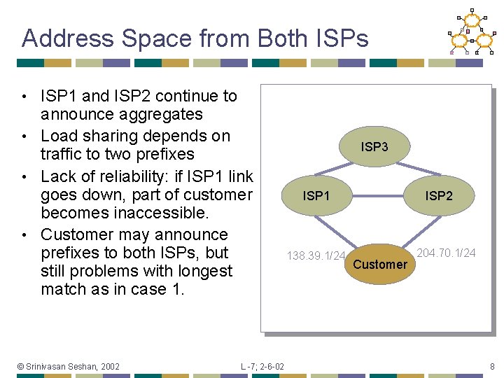 Address Space from Both ISPs ISP 1 and ISP 2 continue to announce aggregates