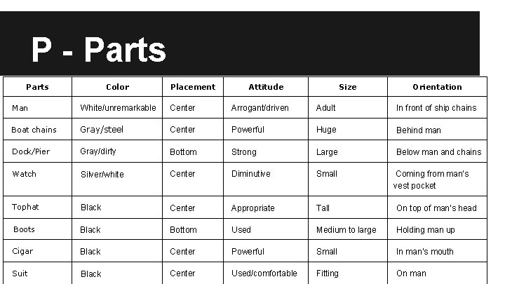 P - Parts Color Placement Attitude Size Orientation Man White/unremarkable Center Arrogant/driven Adult In P - Parts Color Placement Attitude Size Orientation Man White/unremarkable Center Arrogant/driven Adult In