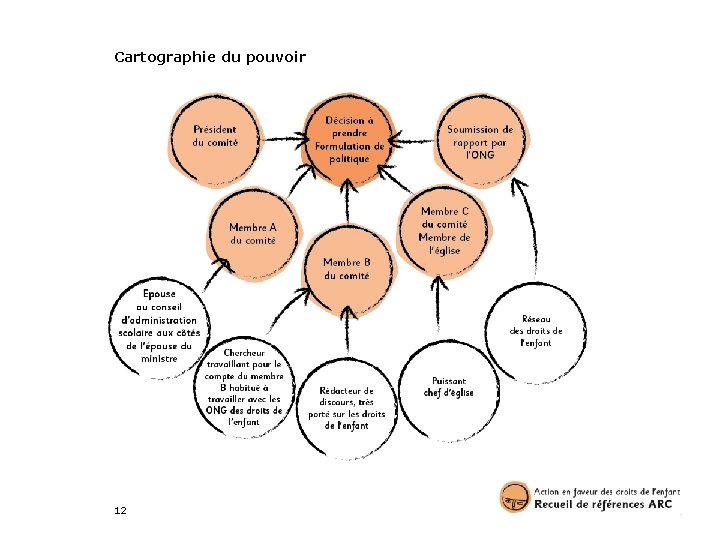 Cartographie du pouvoir 12 