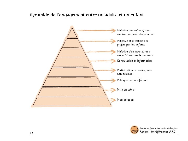 Pyramide de l’engagement entre un adulte et un enfant 13 