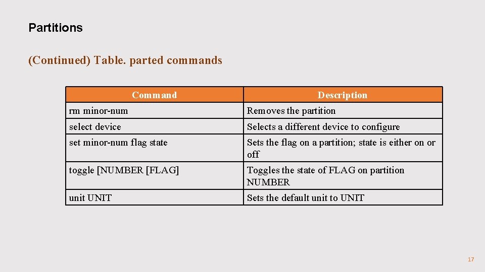 Partitions (Continued) Table. parted commands Command Description rm minor-num Removes the partition select device Partitions (Continued) Table. parted commands Command Description rm minor-num Removes the partition select device