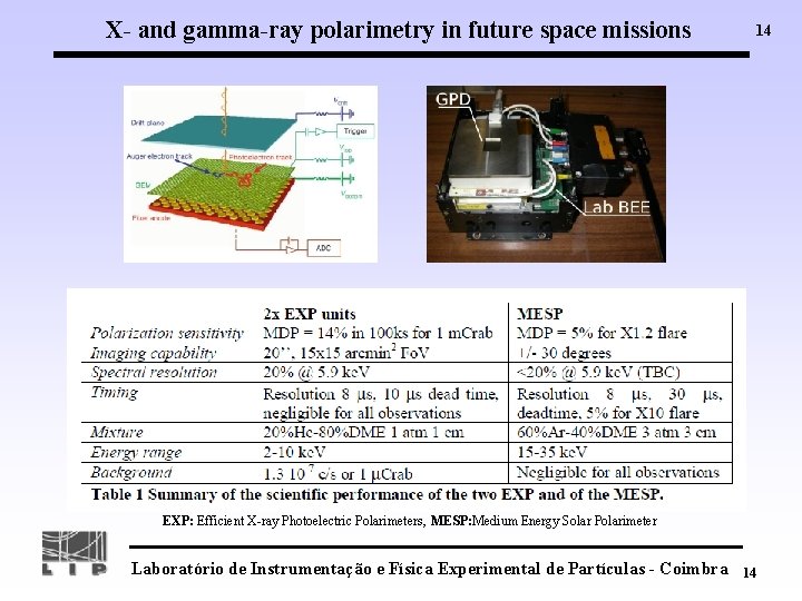 X- and gamma-ray polarimetry in future space missions 14 EXP: Efficient X-ray Photoelectric Polarimeters,