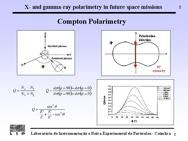 X- and gamma-ray polarimetry in future space missions 2 Compton Polarimetry Polarization direction Klein-Nishina