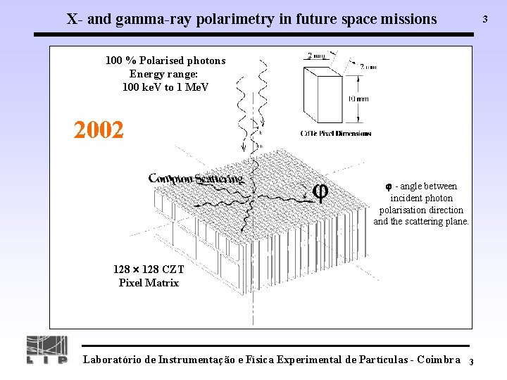X- and gamma-ray polarimetry in future space missions 3 100 % Polarised photons Energy