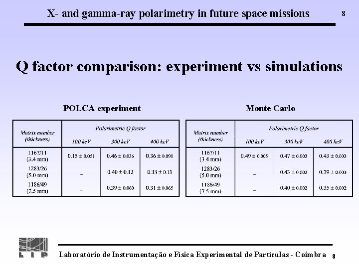 X- and gamma-ray polarimetry in future space missions 8 Q factor comparison: experiment vs