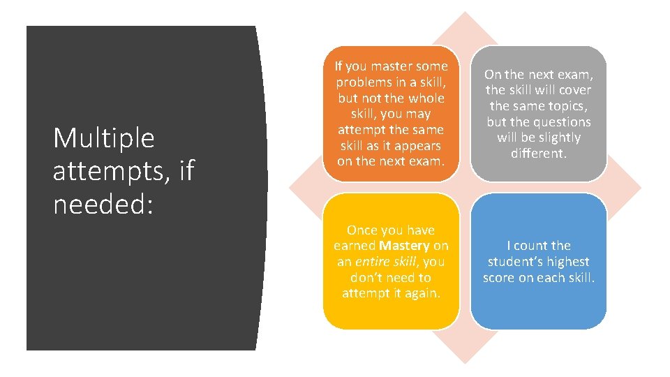 Multiple attempts, if needed: If you master some problems in a skill, but not