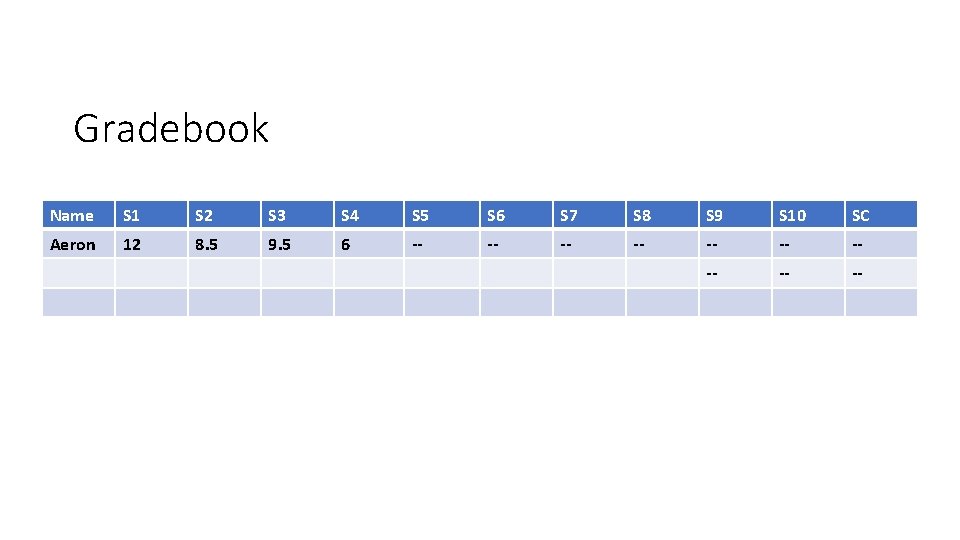 Gradebook Name S 1 S 2 S 3 S 4 S 5 S 6