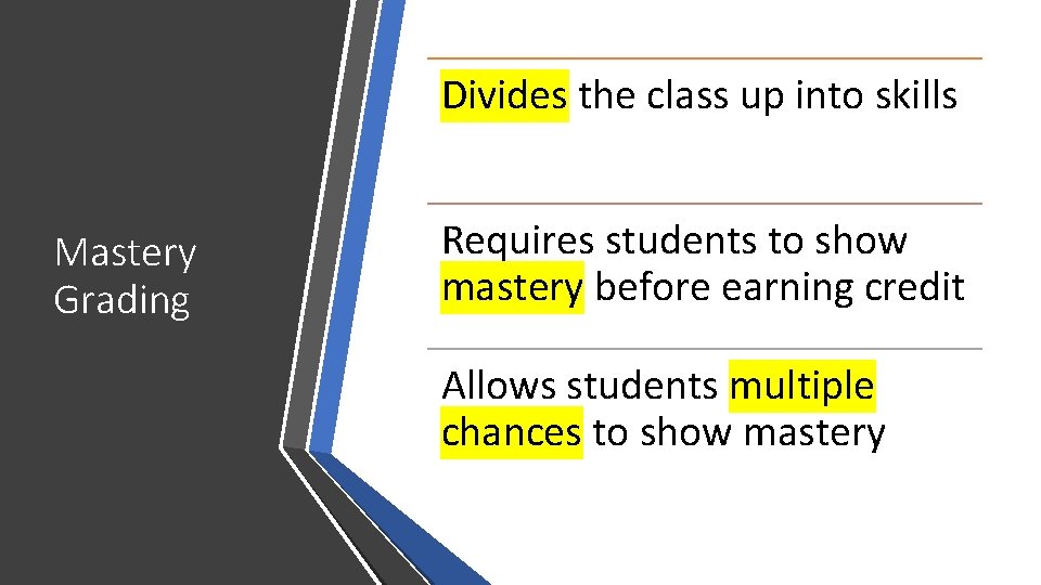 Divides the class up into skills Mastery Grading Requires students to show mastery before