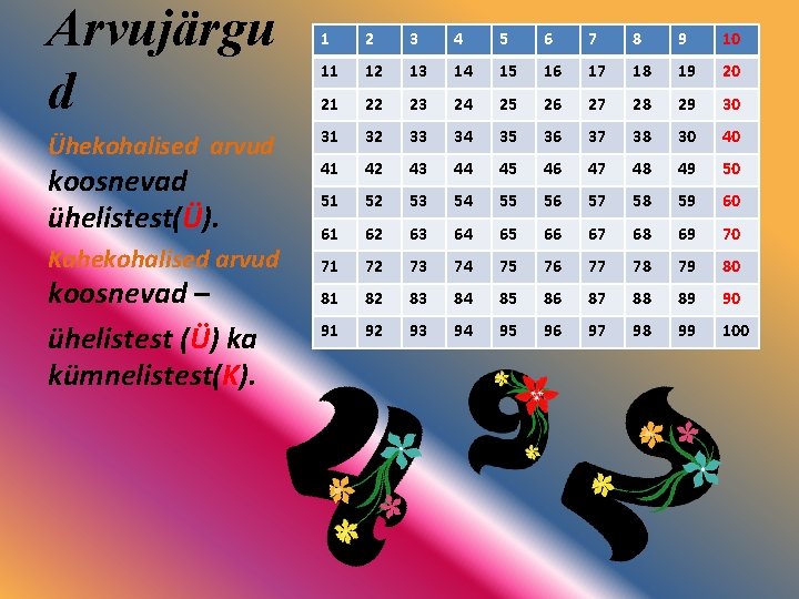 Arvujärgu d Ühekohalised arvud koosnevad ühelistest(Ü). Kahekohalised arvud koosnevad – ühelistest (Ü) ka kümnelistest(K).
