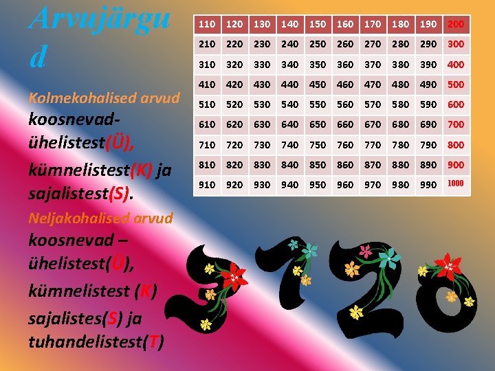 Arvujärgu d Kolmekohalised arvud koosnevadühelistest(Ü), kümnelistest(K) ja sajalistest(S). Neljakohalised arvud koosnevad – ühelistest(Ü), kümnelistest