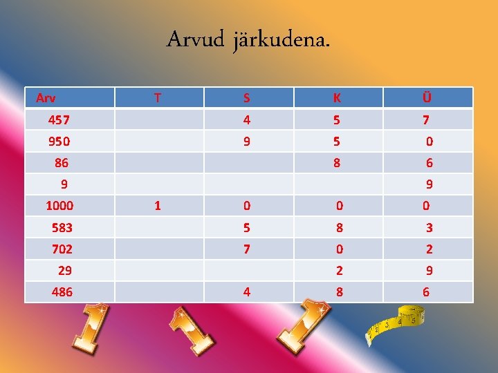 Arvud järkudena. Arv T S K Ü 457 4 5 7 950 9 5