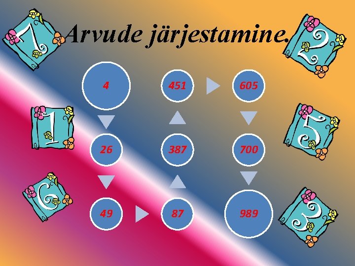 Arvude järjestamine. 4 451 605 26 387 700 49 87 989 