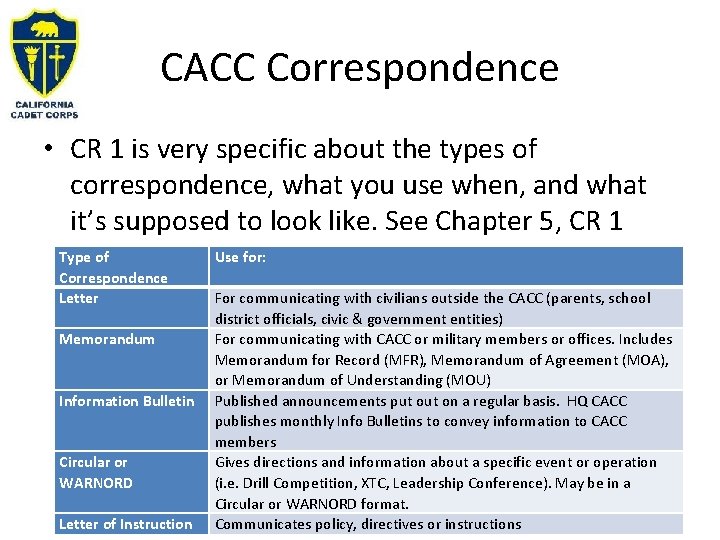 CACC Correspondence • CR 1 is very specific about the types of correspondence, what