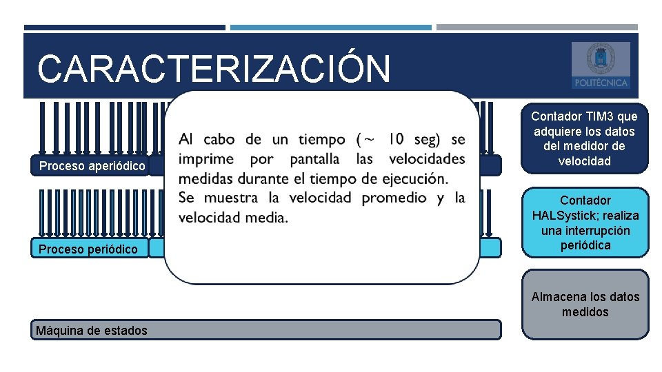 CARACTERIZACIÓN Proceso aperiódico Contador TIM 3 que adquiere los datos del medidor de velocidad