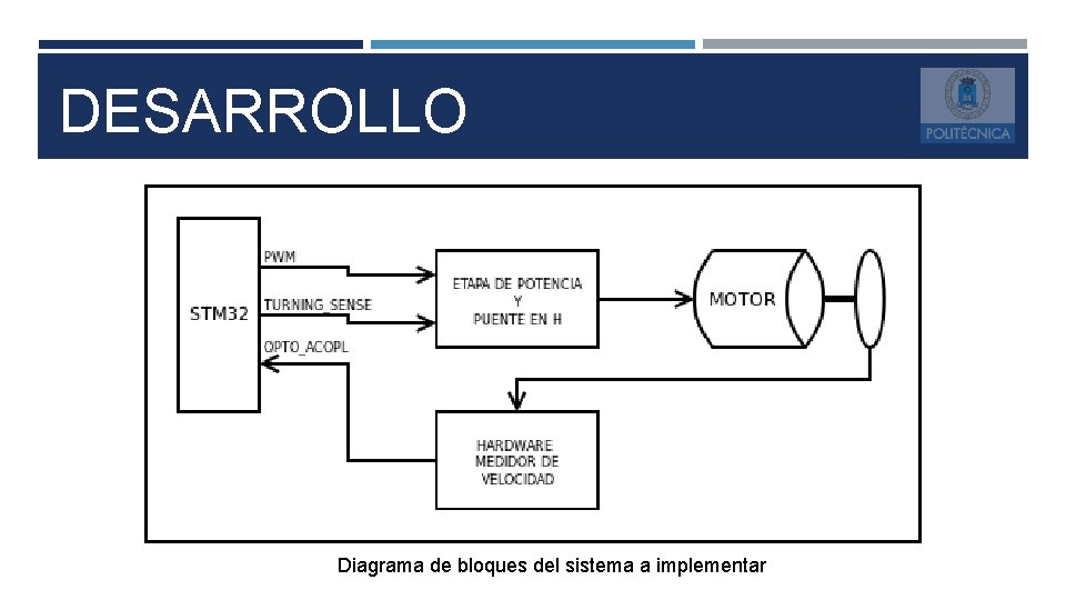 DESARROLLO Diagrama de bloques del sistema a implementar 