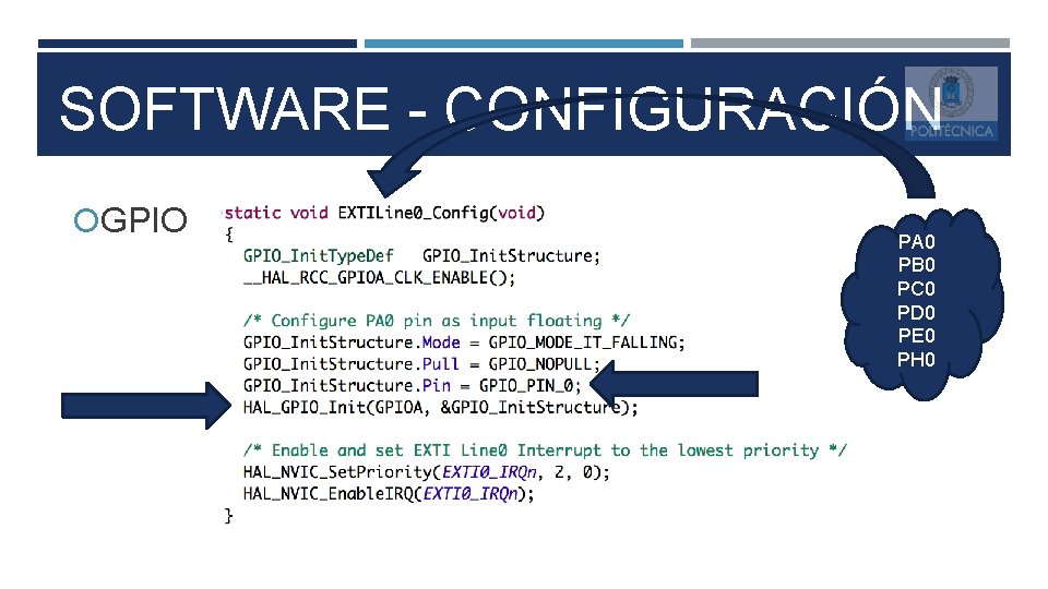 SOFTWARE - CONFIGURACIÓN GPIO PA 0 PB 0 PC 0 PD 0 PE 0